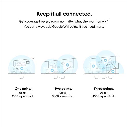 Mesh WiFi System 3 Pack, 4500 Sq Ft Coverage Y138