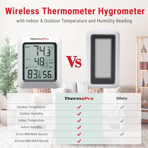 Digital Hygrometer Indoor Outdoor Thermometer with Wireless Humidity Monitor Q784