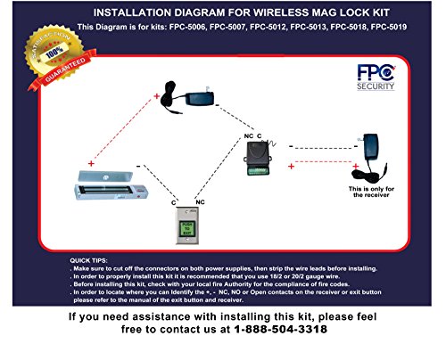 Two Door Access Control Electromagnetic Lock Kit with Remote P79285