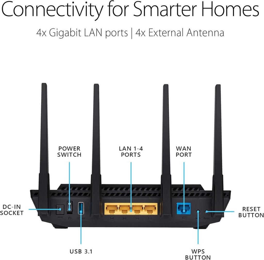 Dual Band Gigabit WiFi 6 Router with USB 3.0 B25533
