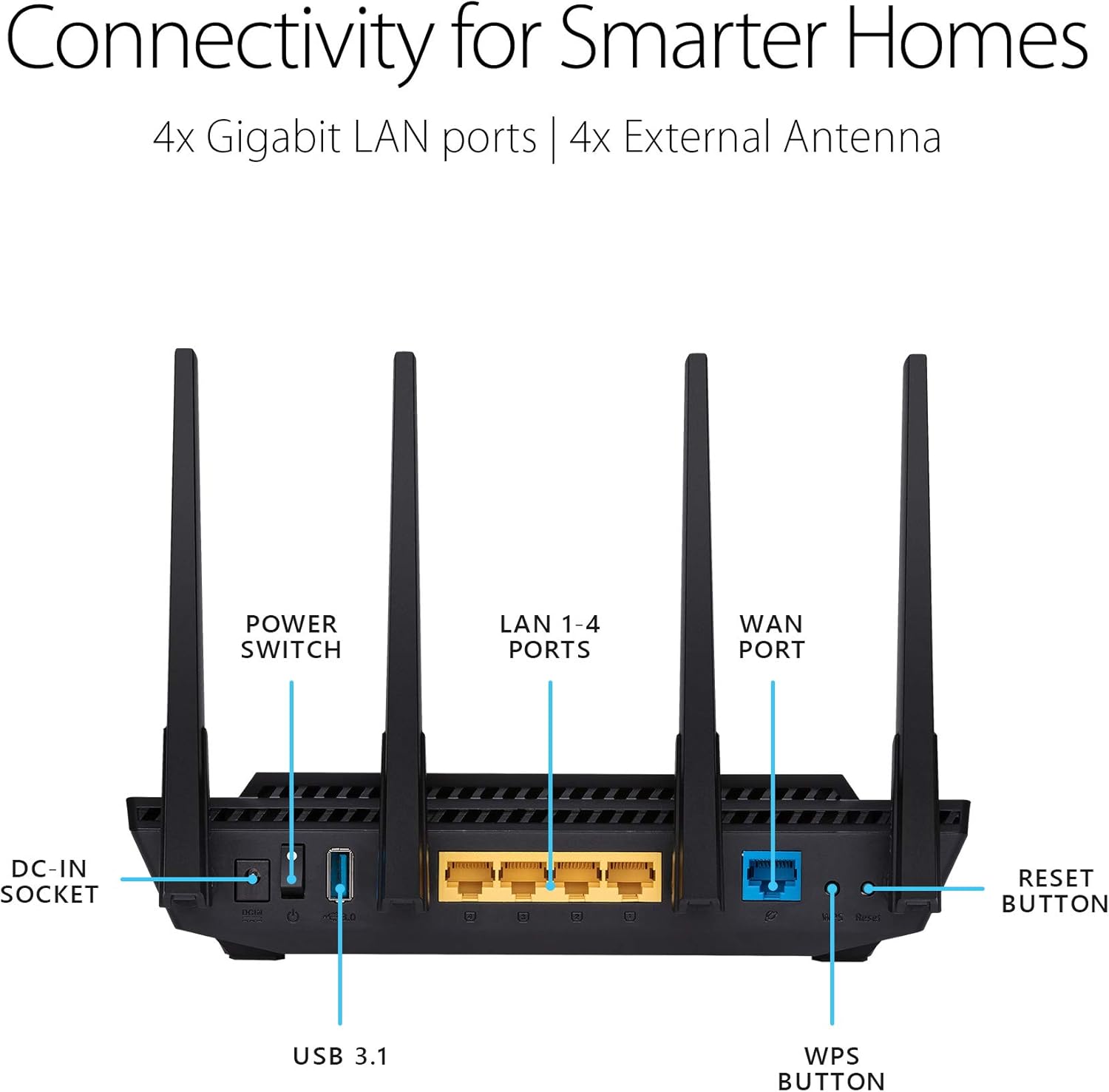 Dual Band Gigabit WiFi 6 Router with USB 3.0 B25533
