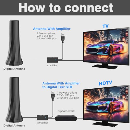 TV Antenna Indoor 980+ Miles Range 360° Reception with 25ft Coax Cable R500080