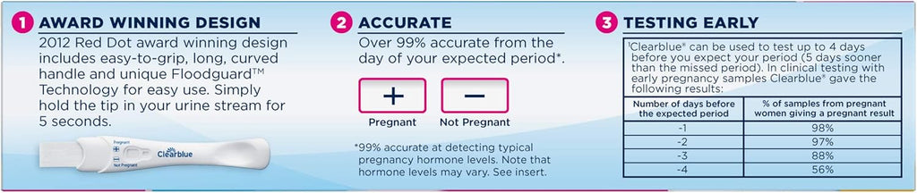Pregnancy Test, 1 Count A913952