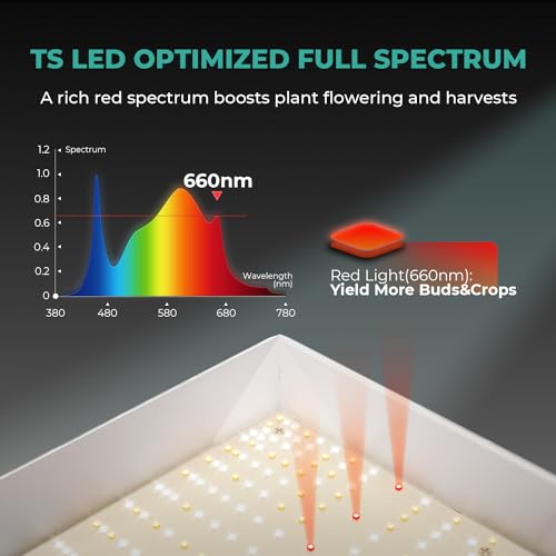 LED Grow Light for Indoor Plants Full Spectrum I4132