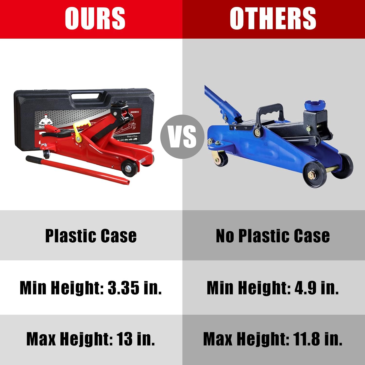 Hydraulic Floor Jack 2 Ton Portable Car Lift Low Profile Trolley T1985