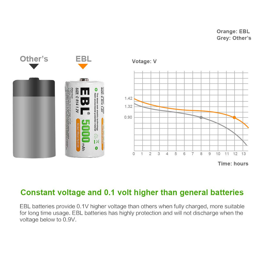 Rechargeable C Batteries 5000mAh Ni-MH, Pack of 4 D5853