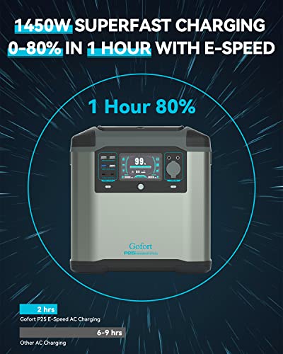Portable Power Station 1572Wh Solar Generator, Recharge 0-80% in 1 Hour, 3000W Peak, for Camping/RV/Home M436