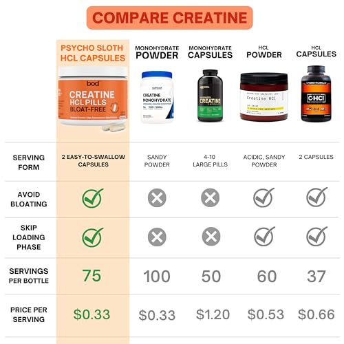 Creatine HCL Capsules for Muscle Support and Endurance D253