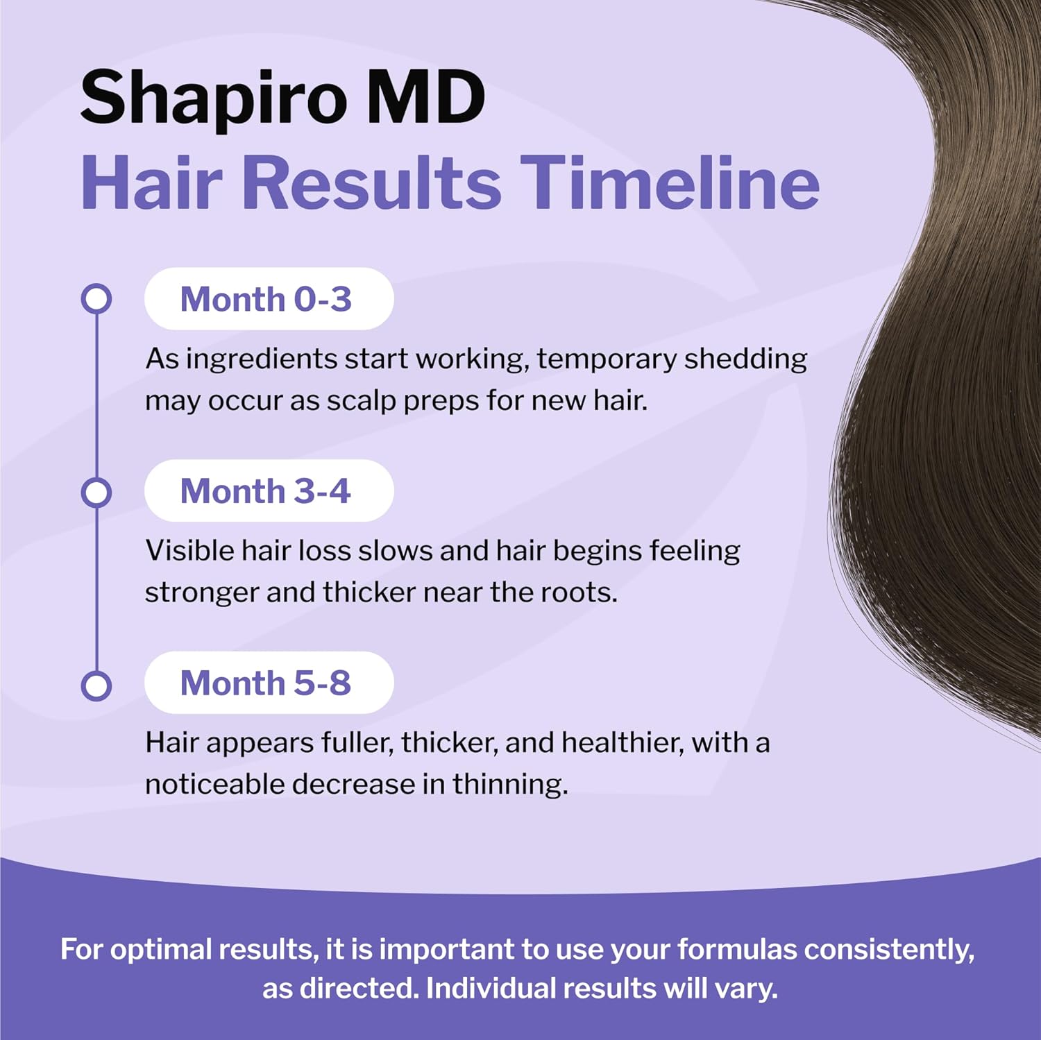 Women's Hair Regrowth Kit with Shampoo, Conditioner, 2% Minoxidil and Leave-In Foamer E11855