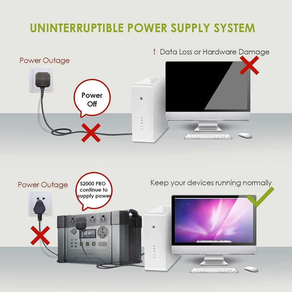 Solar Generator with 3x Foldable Solar Panels, 2400W Portable Power Station for Outdoor Camping Y6344