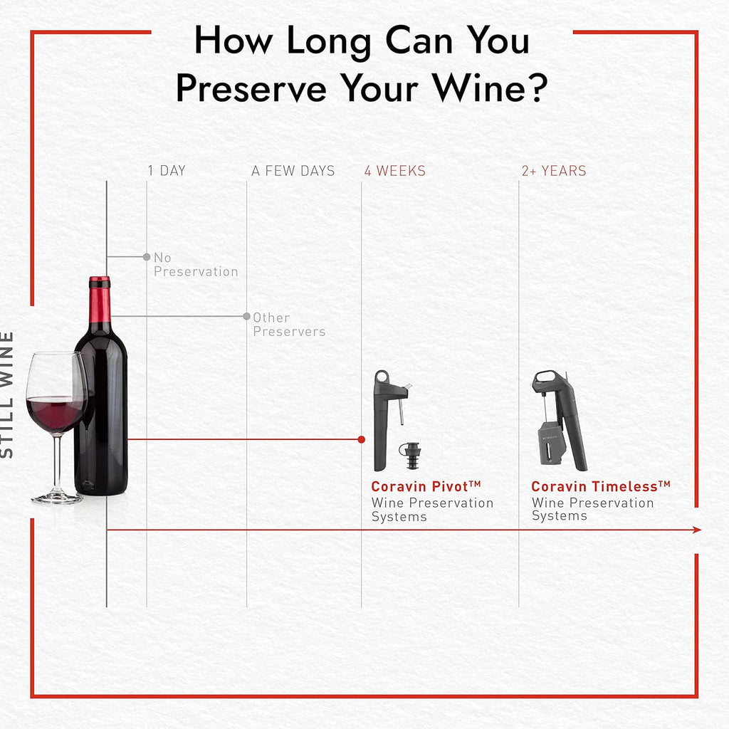 Wine Bottle Opener and Preservation System with 2 Argon Capsules E8962