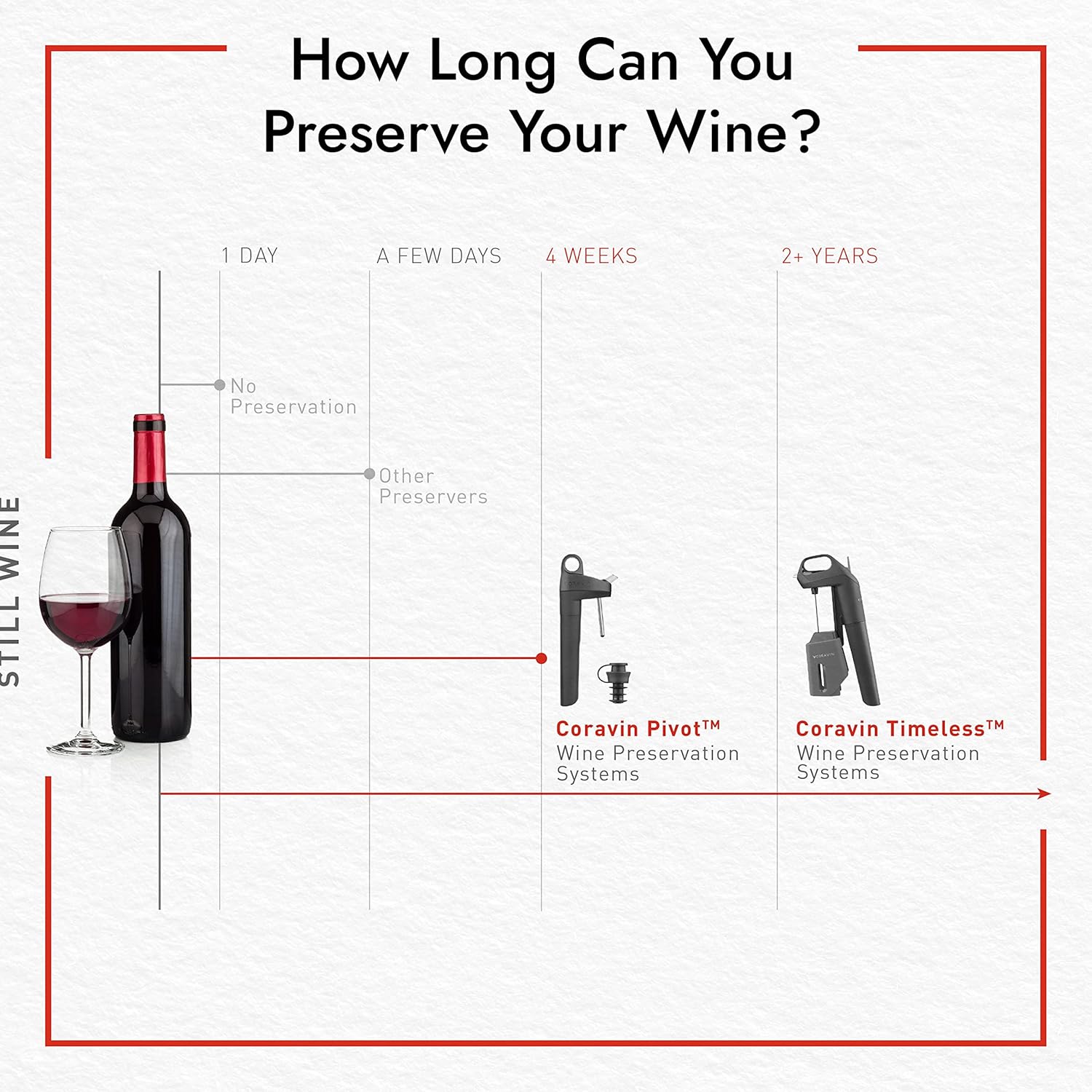 Wine Bottle Opener and Preservation System with 2 Argon Capsules E8962