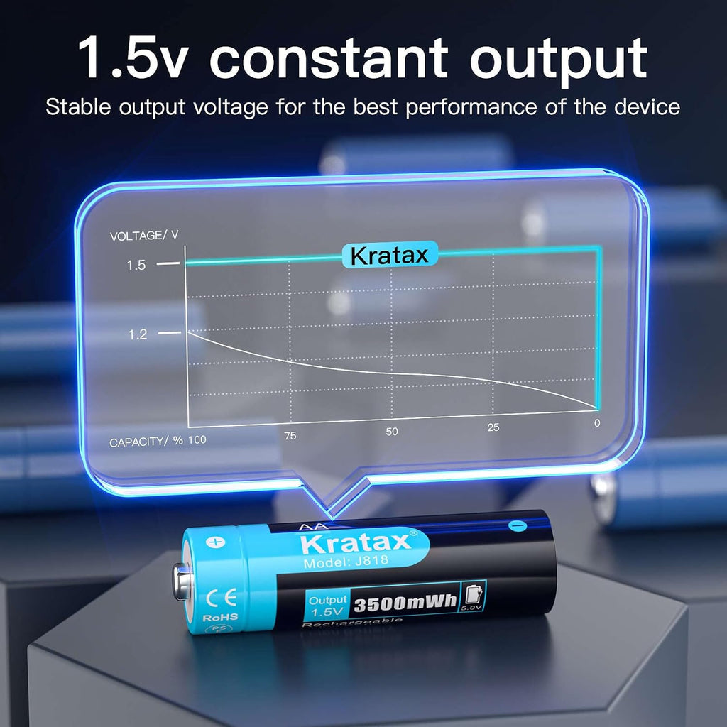 Rechargeable Lithium AA Batteries 16 Pack with Charger K7263