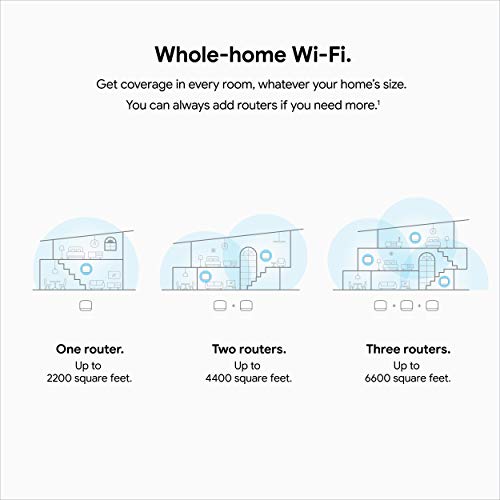 Mesh WiFi System Router, 2200 Sq Ft Coverage S98414
