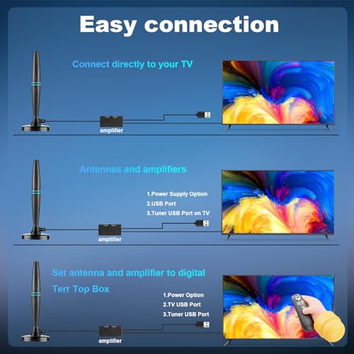 Indoor TV Antenna, Long Range for Local Channels, 4K 1080p Z3504