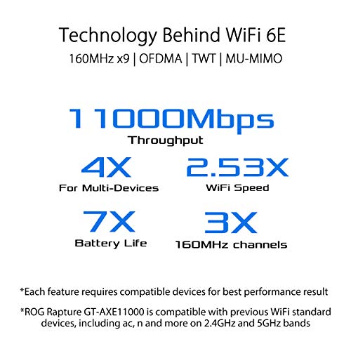 WiFi 6E Gaming Router - Quad-Band, 6 GHz, Dual 10G Ports O466791