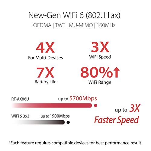 Dual Band WiFi 6 Gaming Router with 2.5G Port F2495