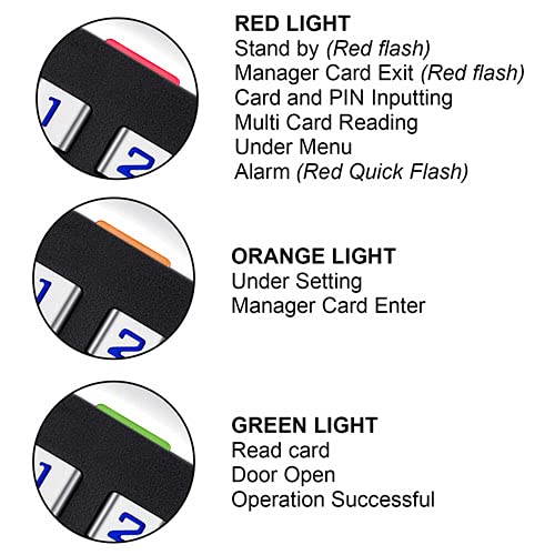 One Door Access Control System with 600lbs Magnetic Lock and Slim Outdoor RFID Keypad I6091