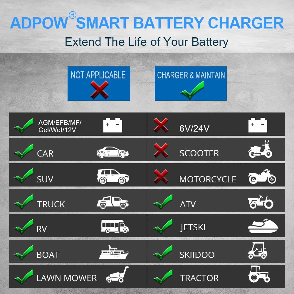 12V Automatic Smart Battery Charger Automotive Maintainer for Car Marine RV AGM P4313