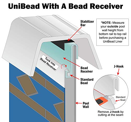 21-Foot Round Above-Ground Pool Liner, UniBead, 48-Inch Wall S83587