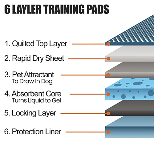 XXL Puppy Pads Leak-Proof 30"x36" 40 Count I225