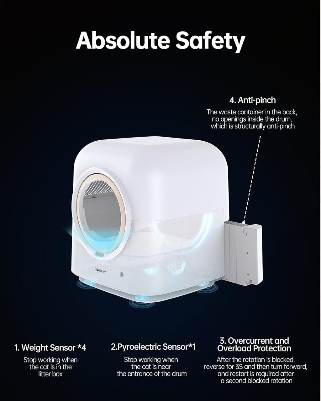 Automatic Self-Cleaning Cat Litter Box for Multiple Cats M580