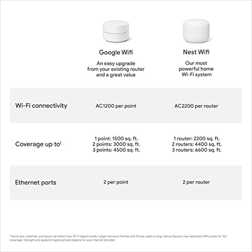 Mesh WiFi System 3 Pack, 4500 Sq Ft Coverage Y138