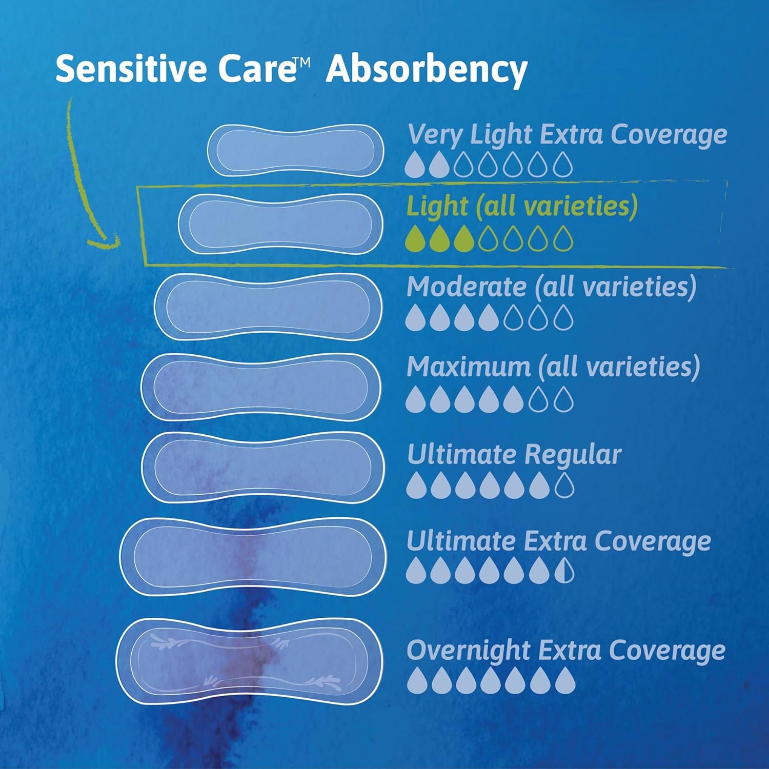 Light Bladder Control Pads, Light Absorbency, 30 Count Q754