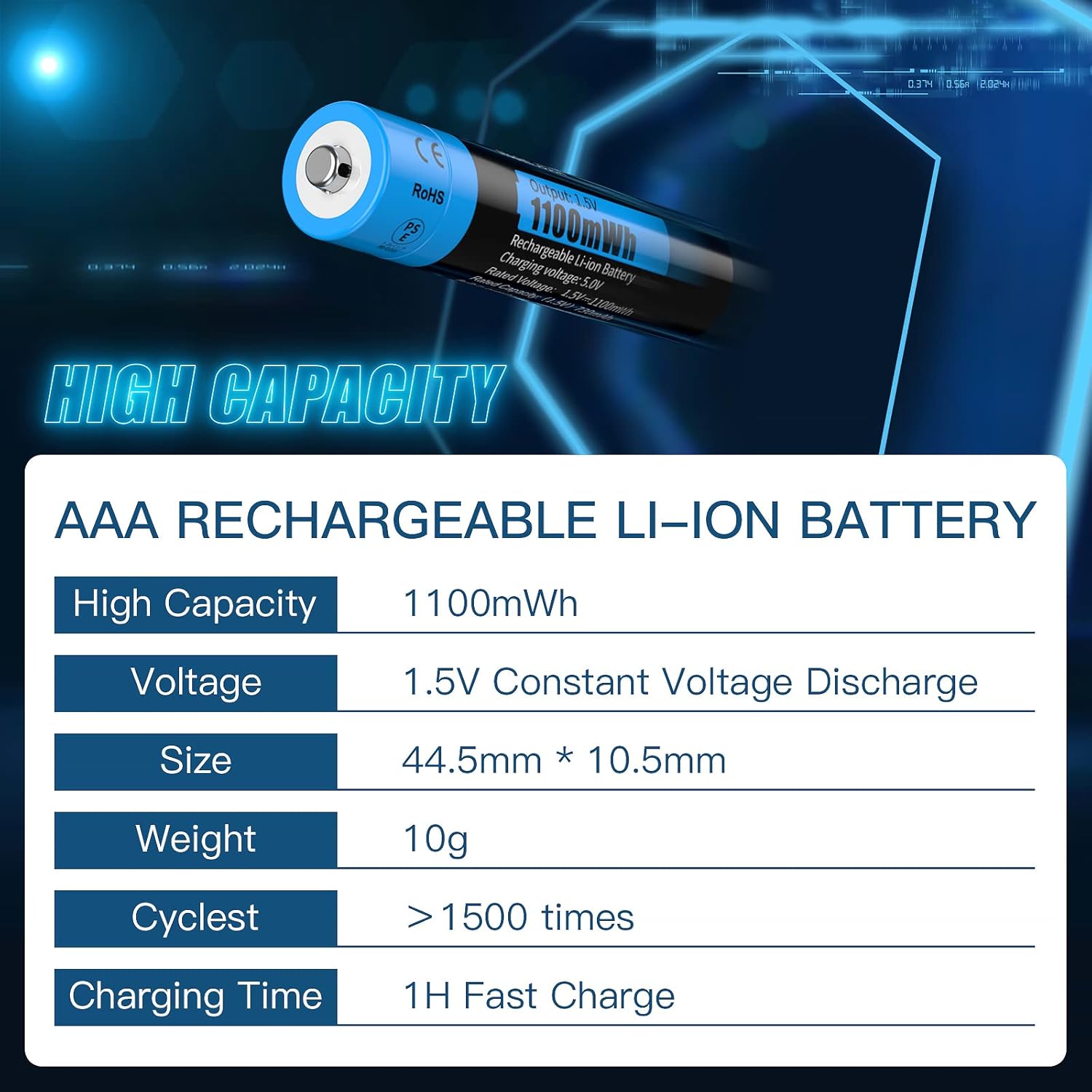 Rechargeable Lithium AAA Batteries 4-Pack with Charger G3119