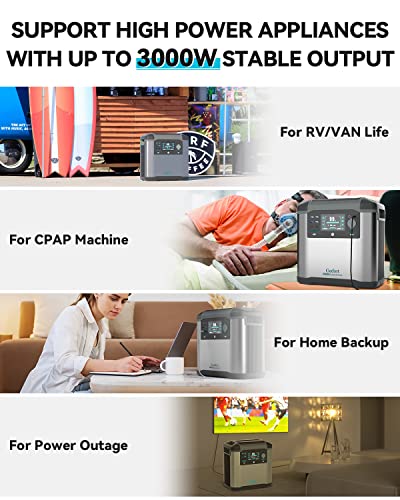 Portable Power Station 1572Wh Solar Generator, Recharge 0-80% in 1 Hour, 3000W Peak, for Camping/RV/Home M436