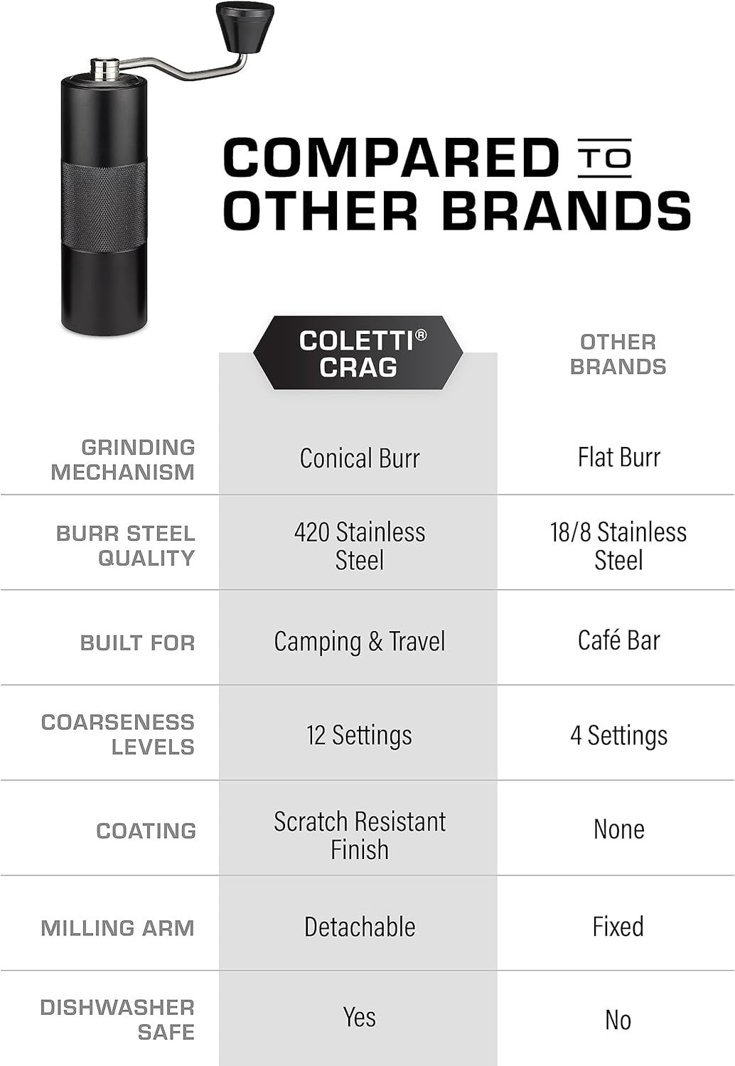 Manual Coffee Grinder for Camping, Hiking & Travel H8715