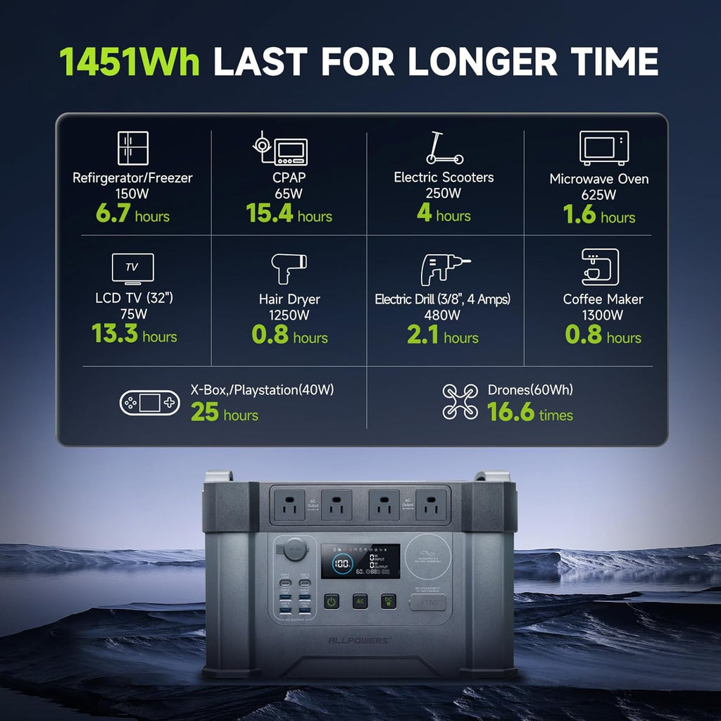 Solar Generator 2400W Portable Power Station 1451Wh for Camping Home Emergency E184020