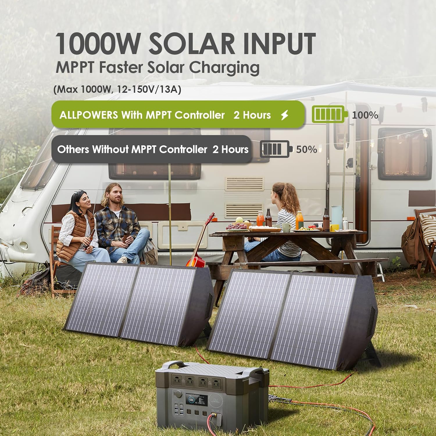 Solar Generator 2400W Portable Power Station 1451Wh for Camping Home Emergency E184020