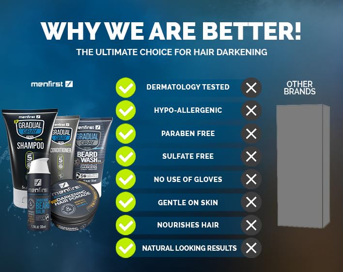 Gradual Gray Shampoo for Men, Darkening and Coverage K582648