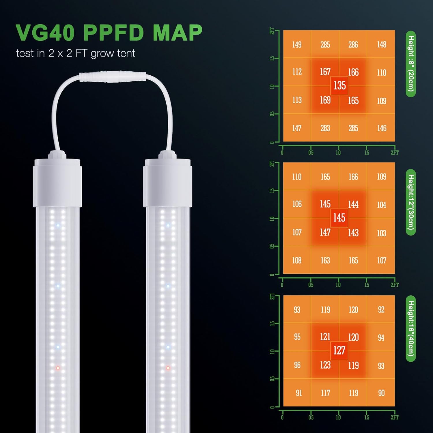 LED Grow Light for Indoor Plants D777729