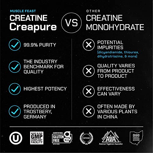 Creatine Monohydrate Powder, Unflavored, 168 Servings W50721