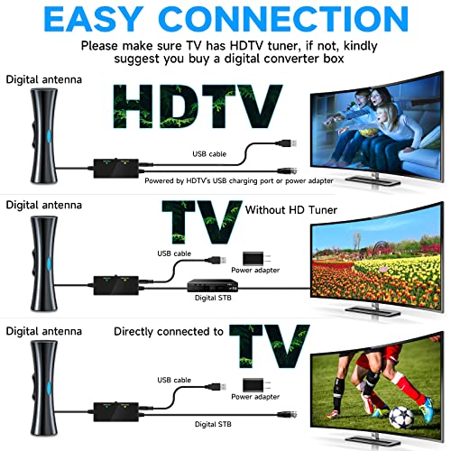 TV Antenna for Smart TV, Indoor Outdoor with Amplifier, 33ft Coax Cable E42853
