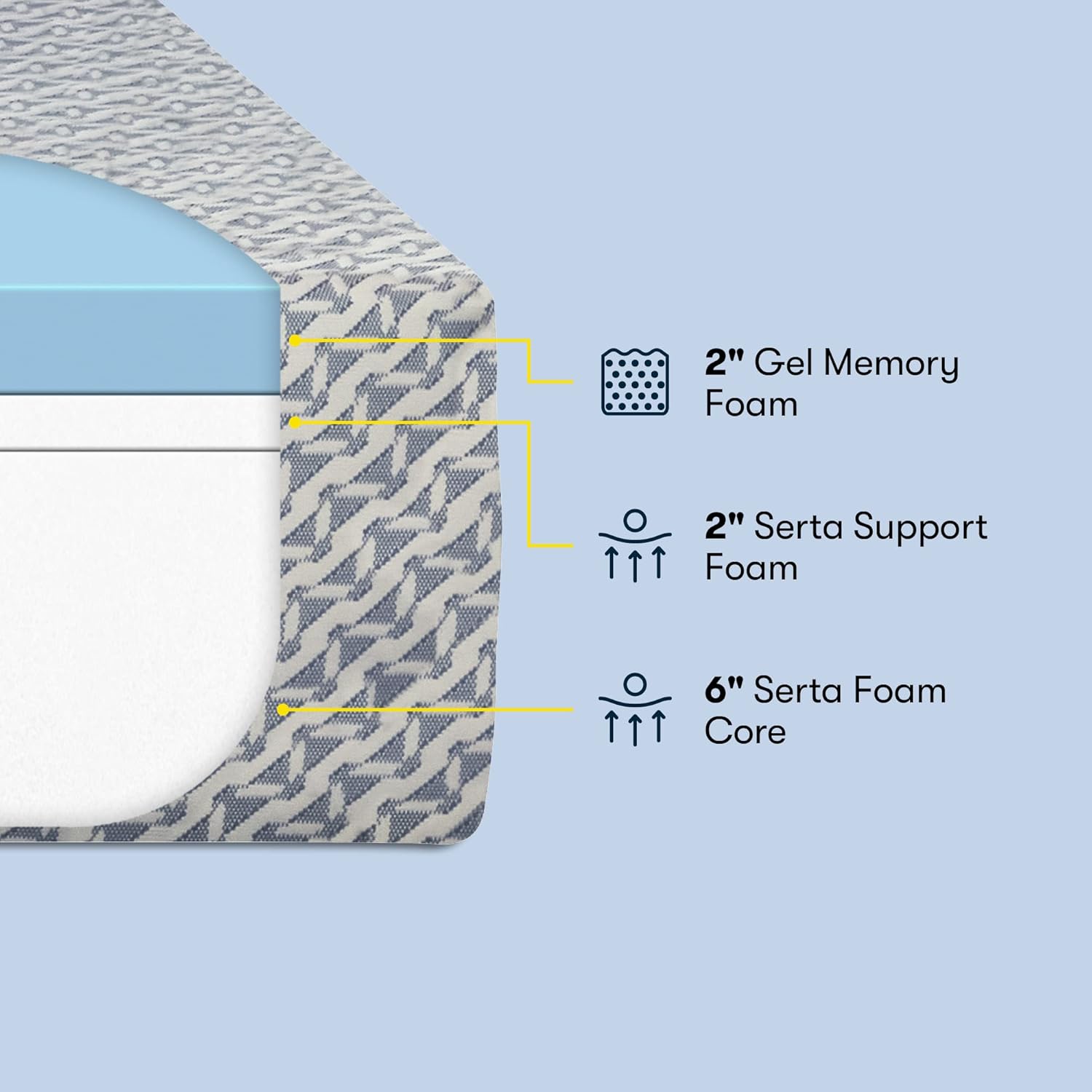 10" Cooling Gel Memory Foam Twin Mattress & 7" Cooling Gel Memory Foam Twin Mattress Bundle Y791