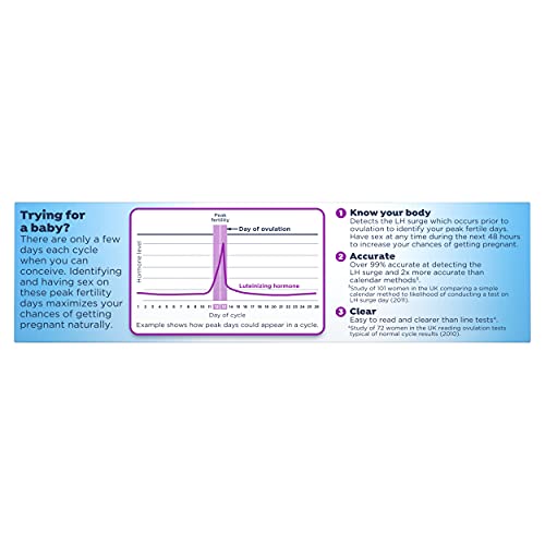 Digital Ovulation Predictor Kit, 20 Tests T185