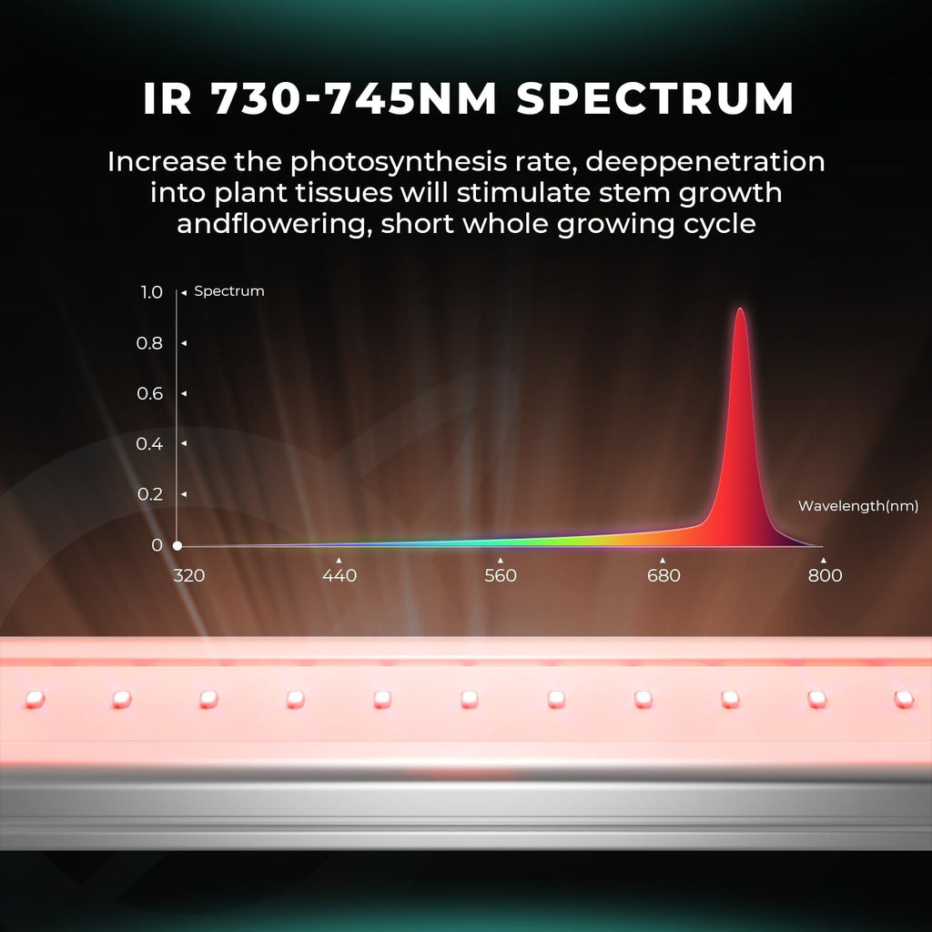 300W LED Grow Light for 3x3ft Tent B507688
