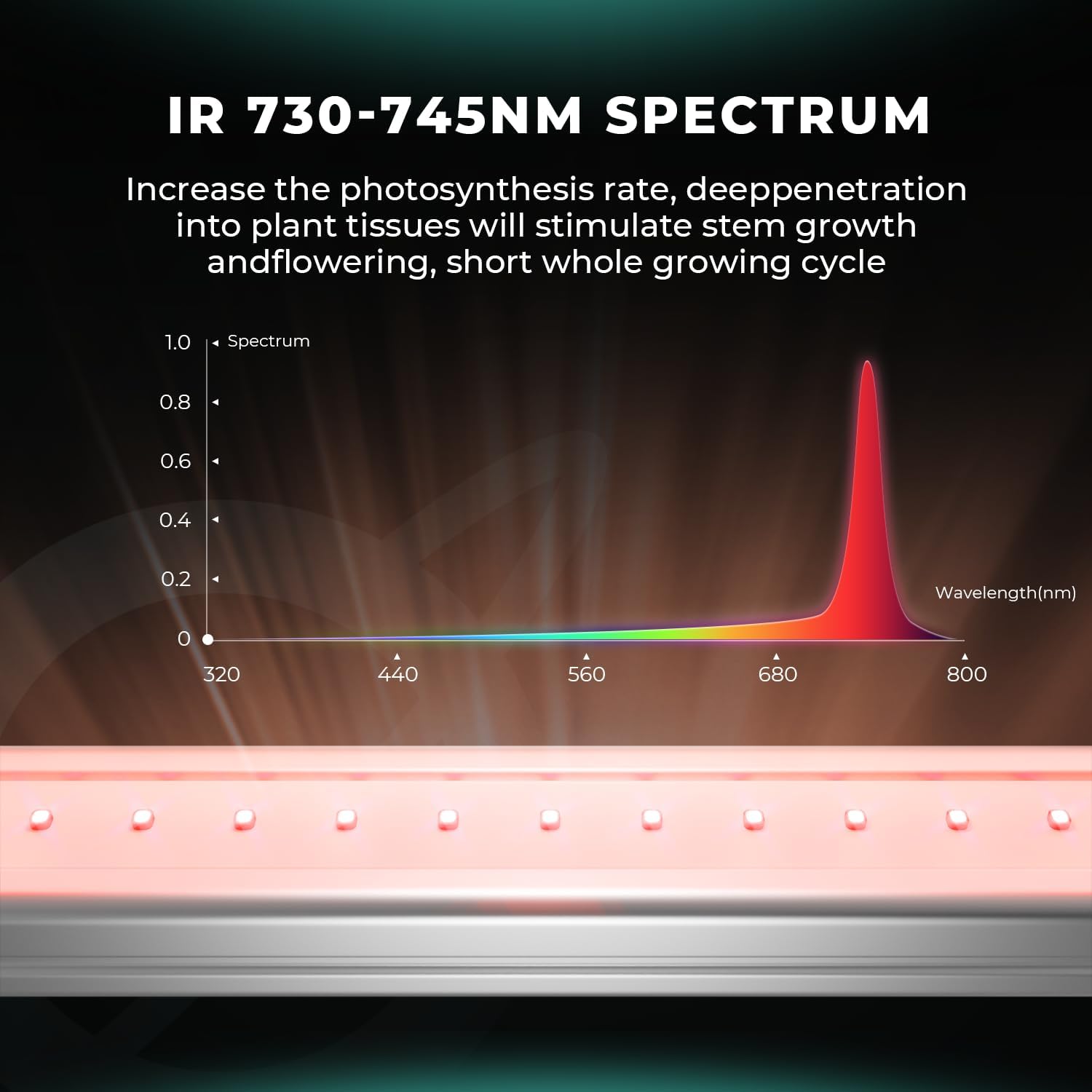 300W LED Grow Light for 3x3ft Tent B507688