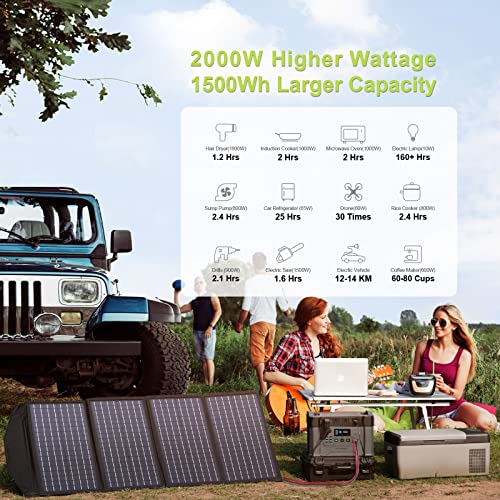 Portable Power Station 2000W Solar Generator 1500Wh Backup Battery X406