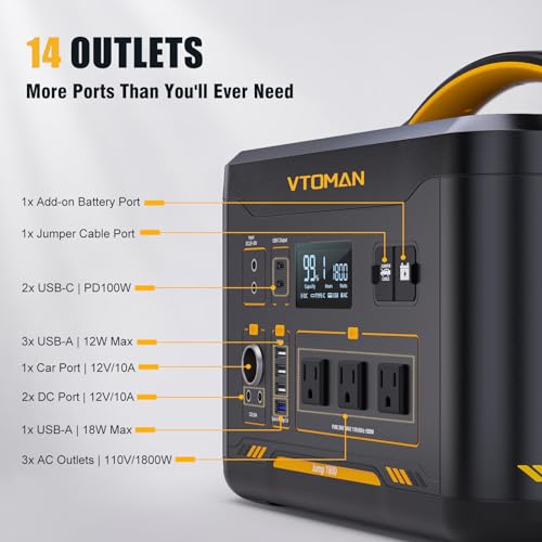 Portable Power Station 1800W, 1548Wh LiFePO4 Battery Generator with 12 Outputs I572645