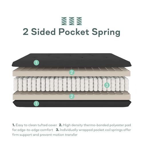 Futon Mattress with Pocket Spring Coil, Full, Taupe Gray S1575