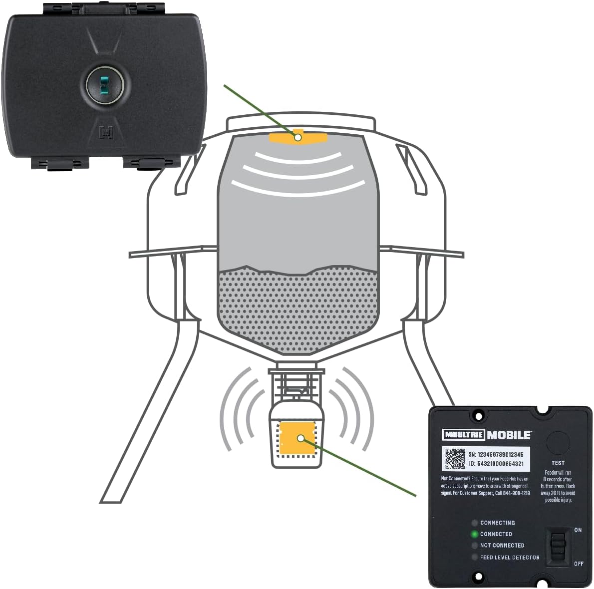 Cellular Feeder Kit with Feed Level Detector and Spincast Spreader O837