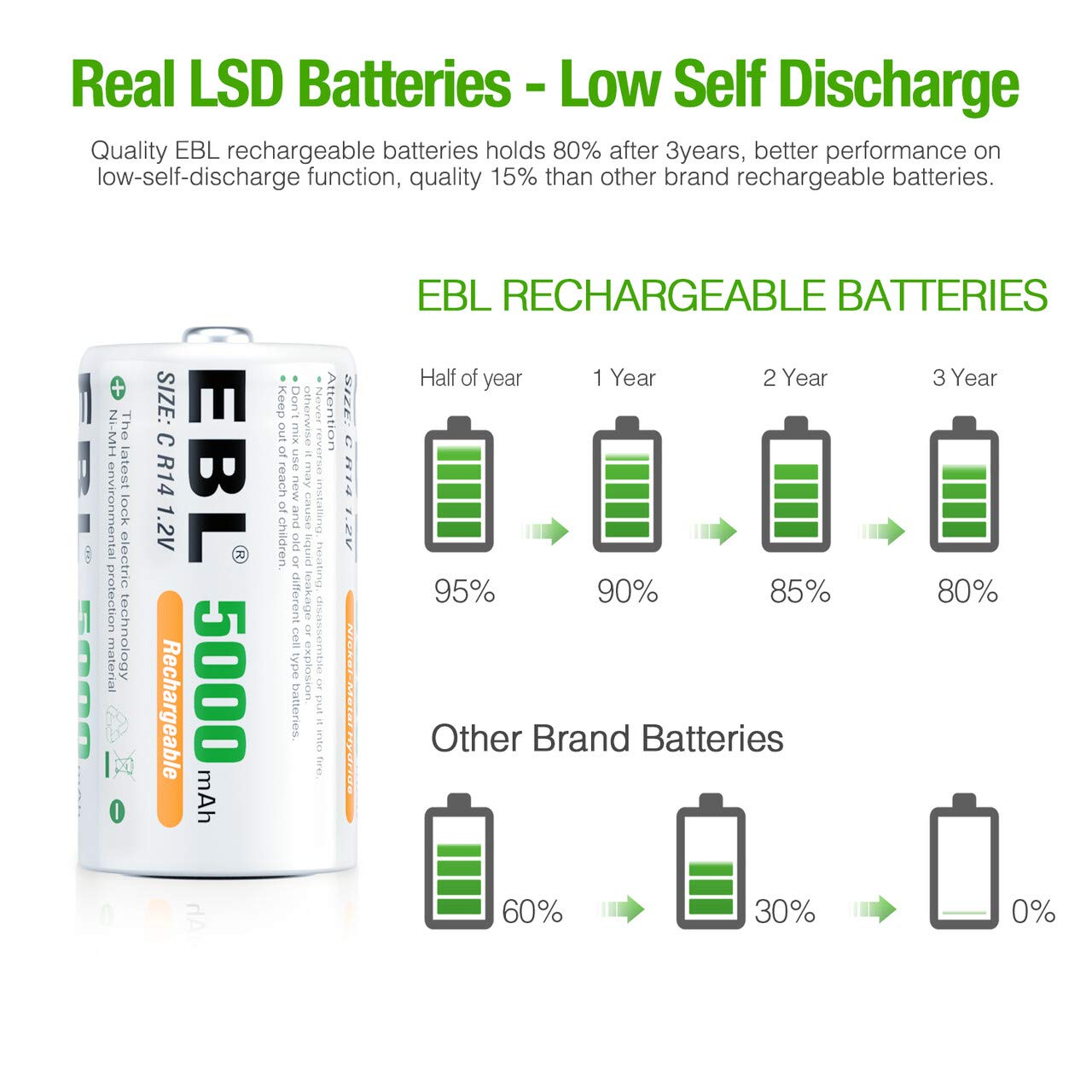 Rechargeable C Batteries 5000mAh Ni-MH, Pack of 4 D5853