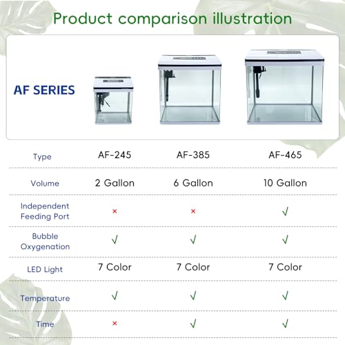 10 Gallon Glass Aquarium Starter Kit with Temperature Display U320828