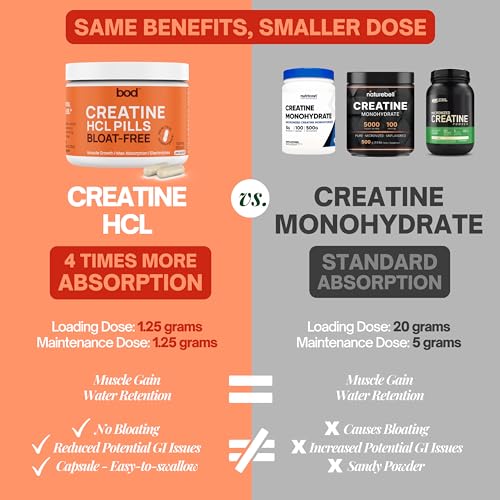 Creatine HCL Capsules for Muscle Support and Endurance D253