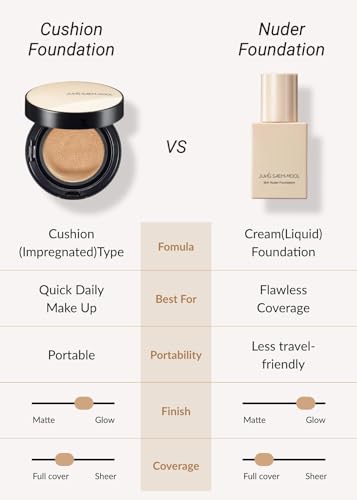 Essential Skin Nuder Cushion with Refill, Natural Finish F189