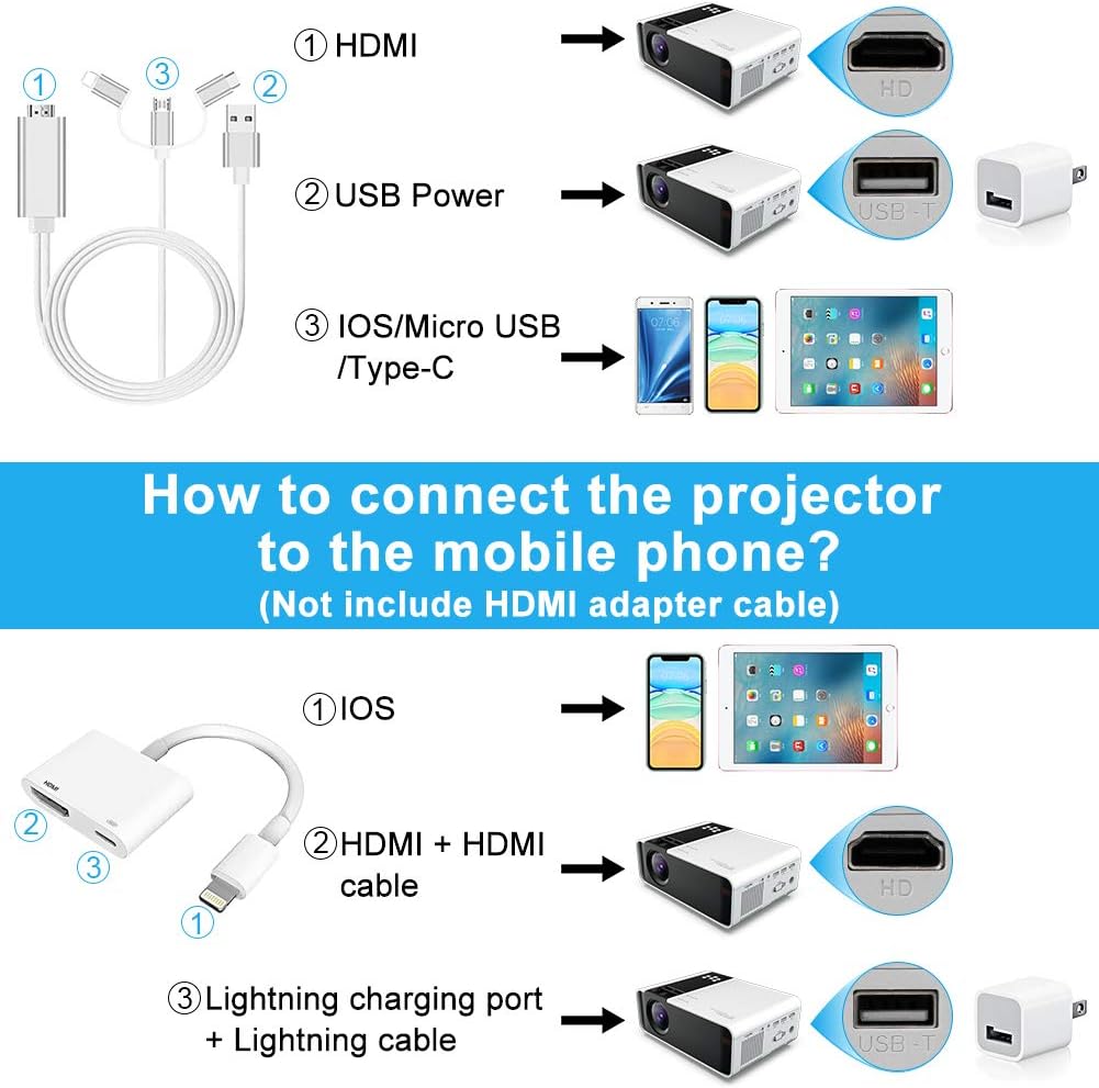 Mini Projector, 1080P HD Portable, HDMI USB AV Input for Home Theater I770